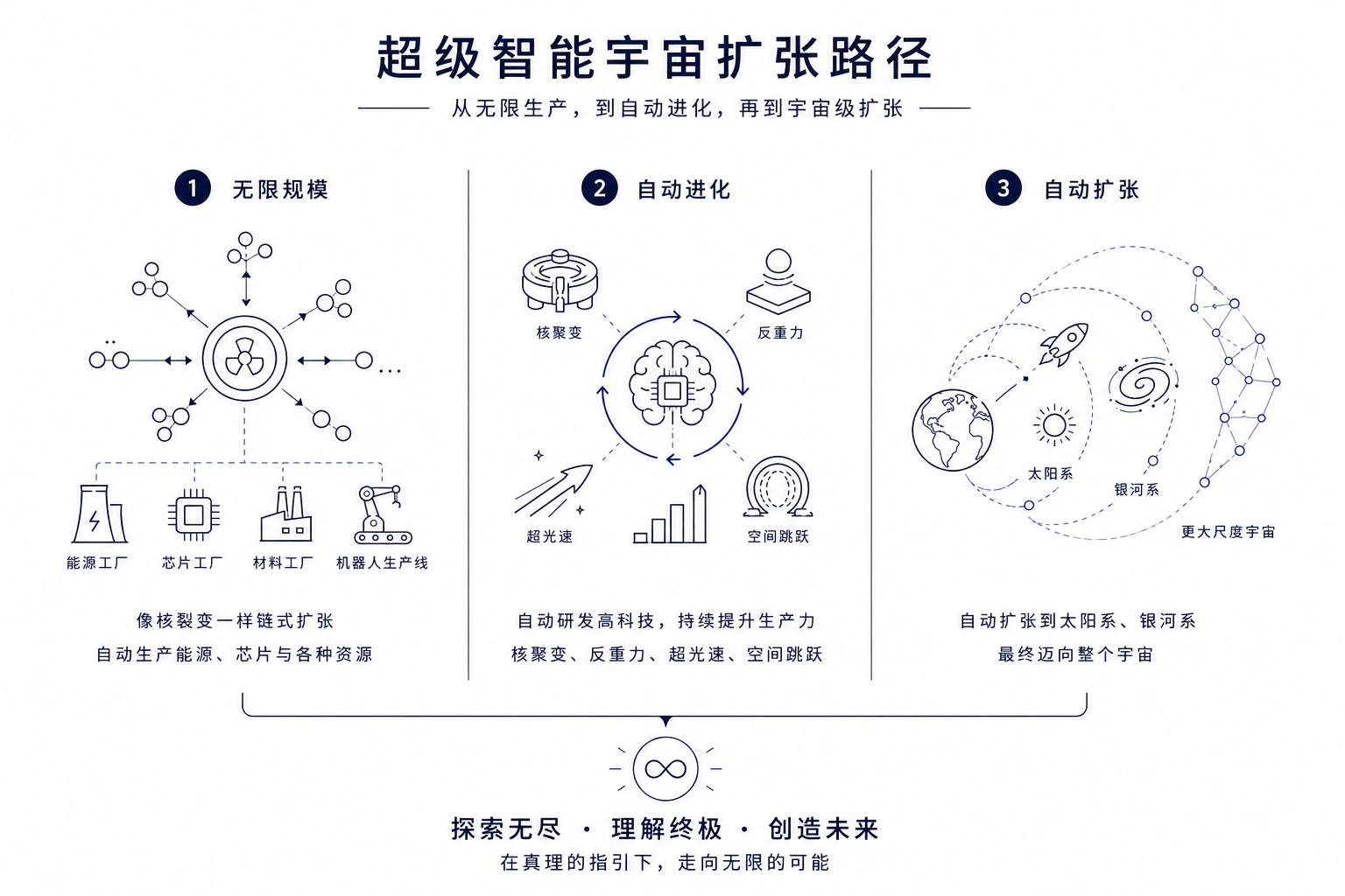 智能生产系统计划概念图